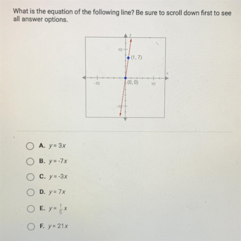 What is the equation of the following line? Be sure to scroll down first to see all-example-1