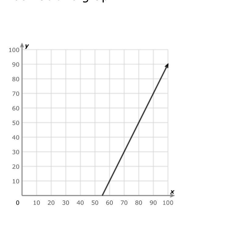 Can somebody help me out? I don’t get slope-example-1