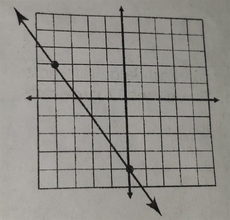 Write the linear in slope-intercept form​-example-1