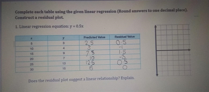 How do you graph the table?​-example-1