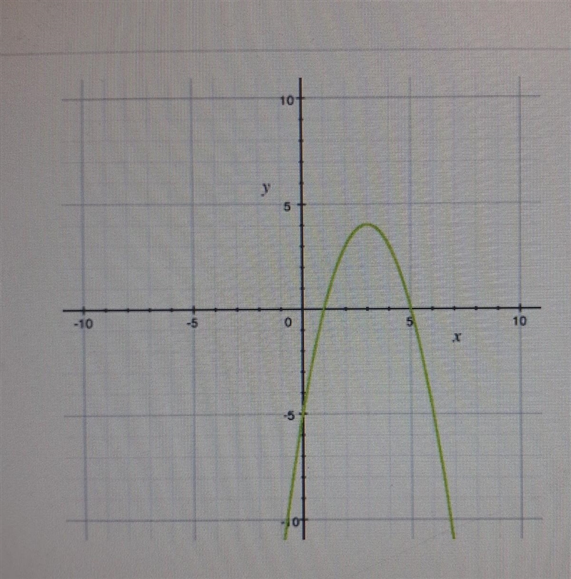 What are the x-interceps of the graph? ​-example-1