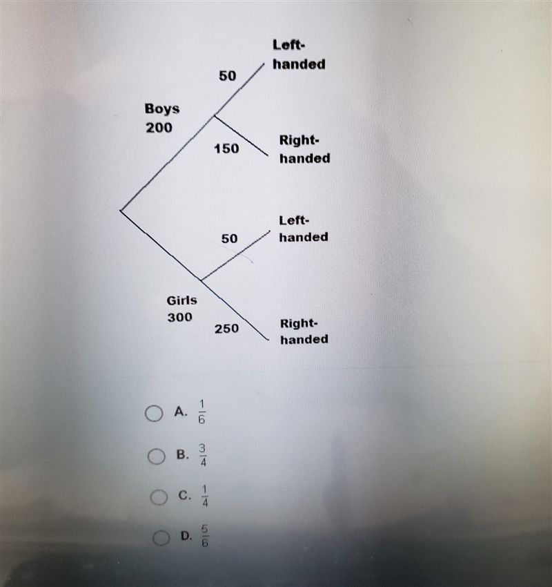 Suppose the tree diagram below represents all the students in a highschool and that-example-1