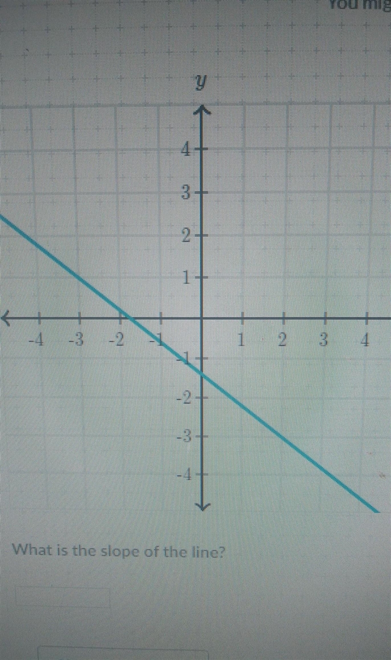 What is the slope of the line?​-example-1