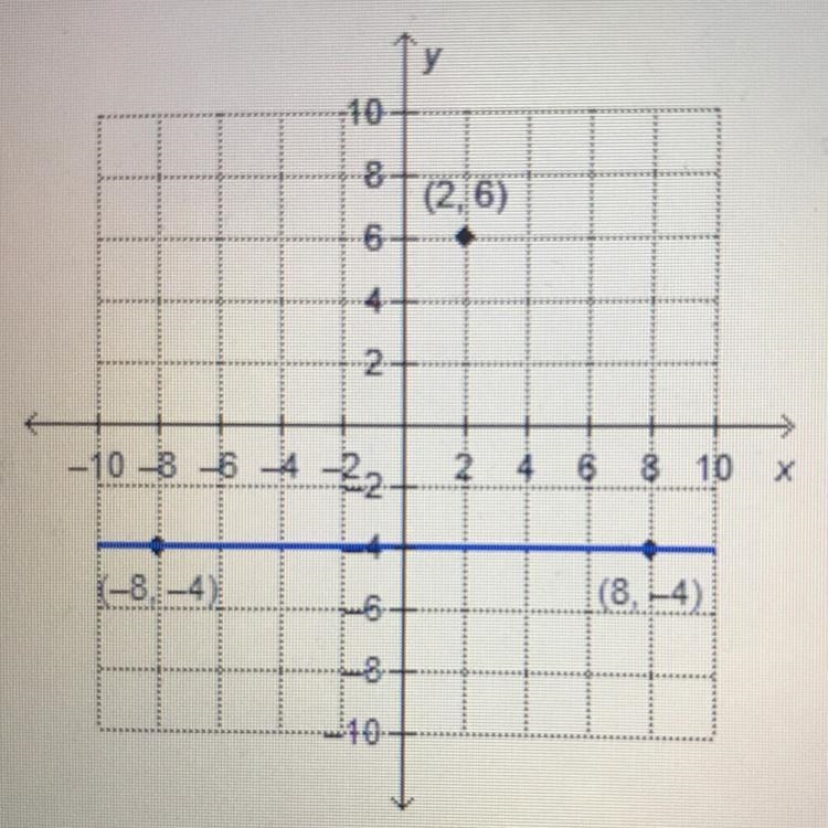 What is the equation of the line that is perpendicular to the given line and passes-example-1