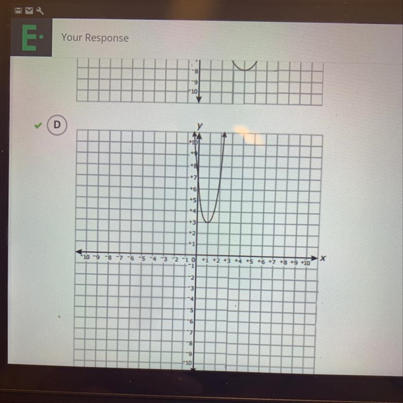 Why is this the graph of the function f(x)=4x^2-8x+7?-example-1