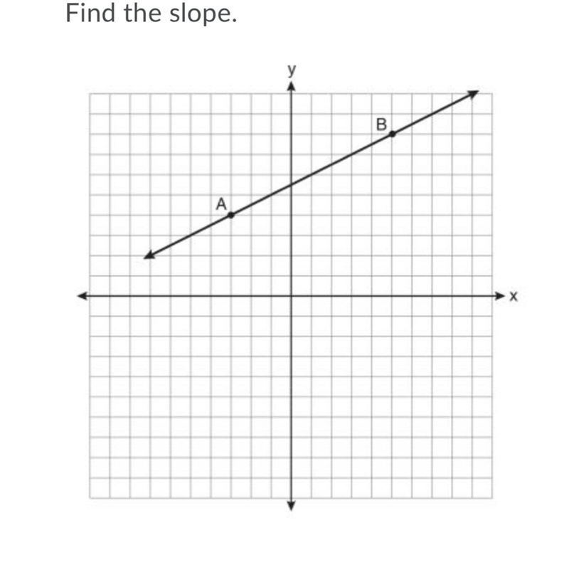 Plz find the slope plzzzz-example-1