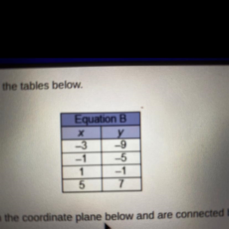 Two linear equations are represented by using the tables below. The data points for-example-1