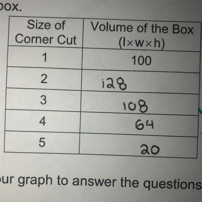 Please help!! determine an equation ( ax^3 * bx^2 + cx + d ) for the data.-example-1