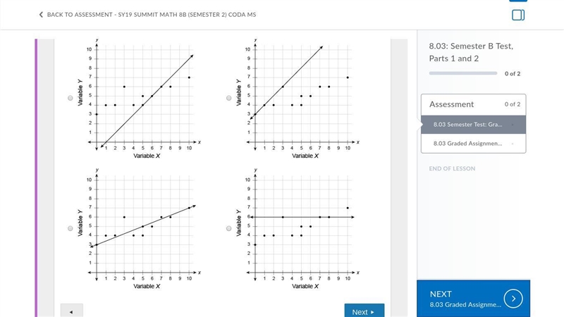 Which line is the best model for the data in the scatter plot?-example-1