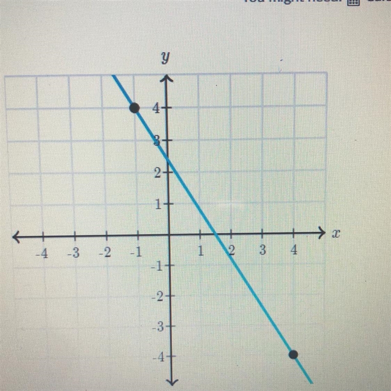 What is the slope of the line? PLEASE HELP-example-1