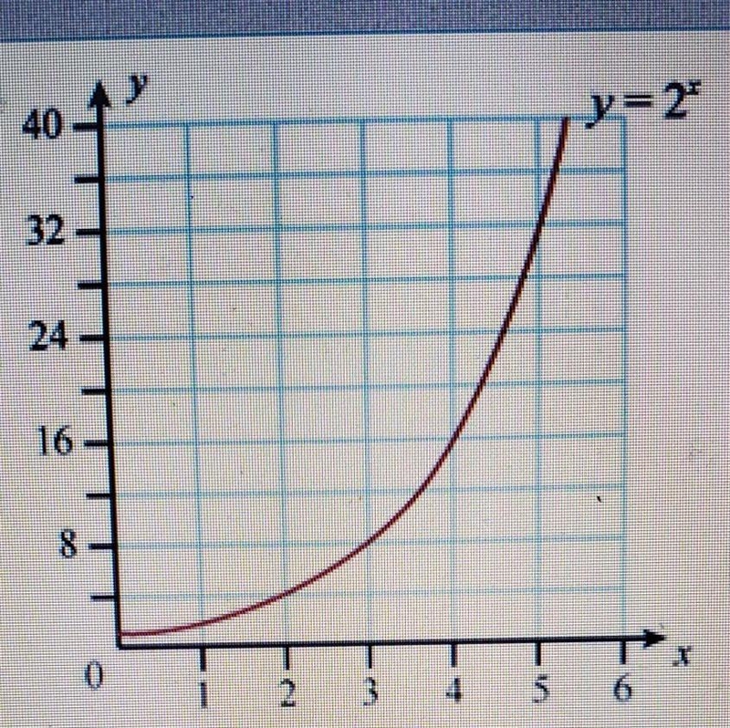 The value of x that makes 2x equal 10 is __ 3 A. A little more than B. A little less-example-1