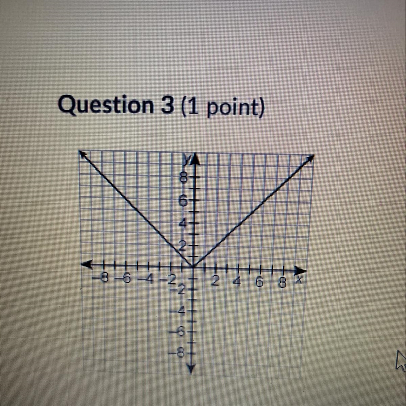 What is f(-6) A. -8 B. -6 C. 6 D. 8-example-1