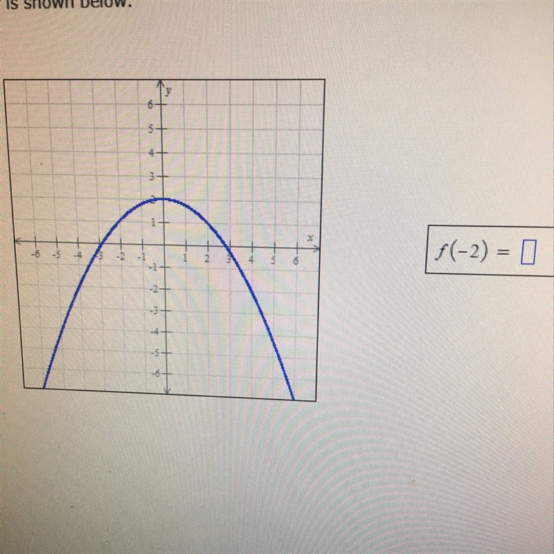 Find the function (-2)-example-1