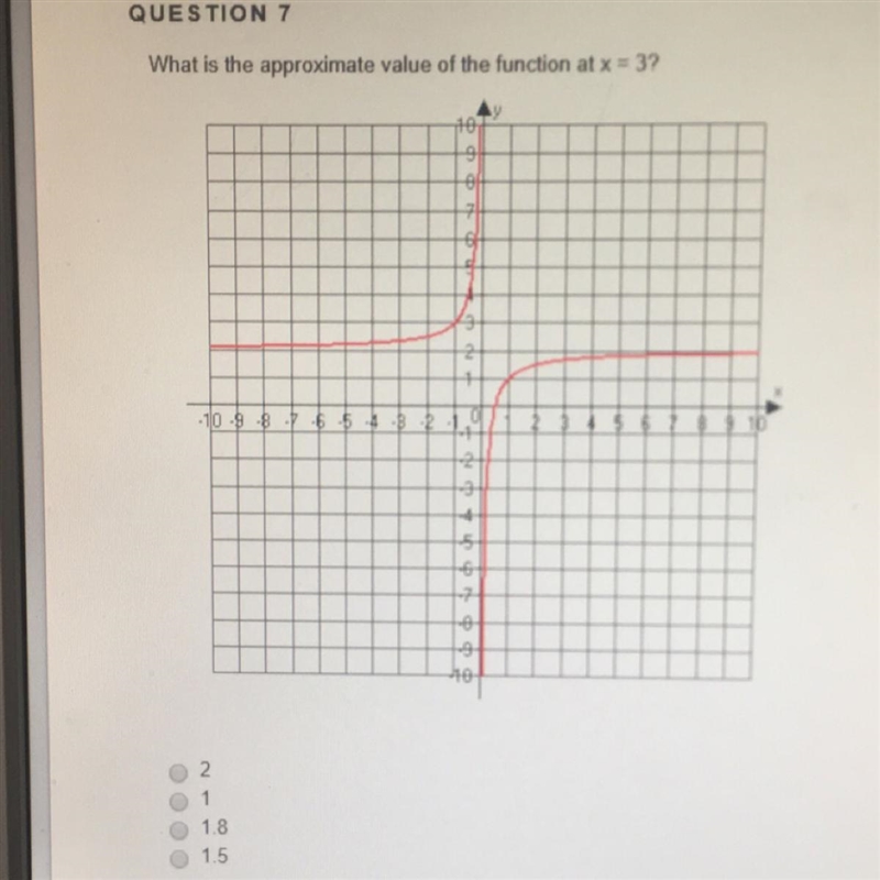 High school math help please!! What is the approximate value of the function at x-example-1