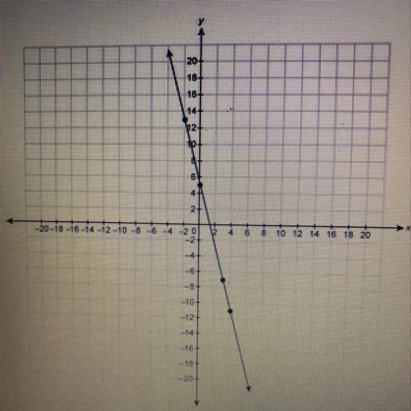 What is the equation for the line?-example-1