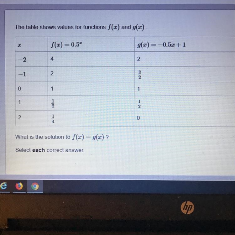 The table shows values for functions f(x) and g(2) What is the solution to f(x) = g-example-1