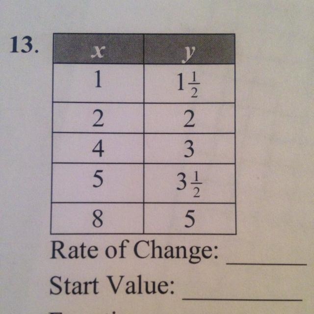 I need to know the start value!-example-1