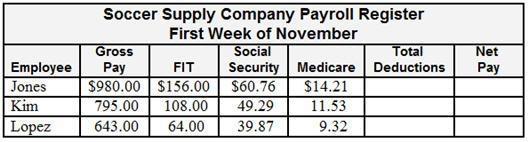 1. Bill Jones is an employee of Soccer Supply Company. Find Jones’ net pay for the-example-1