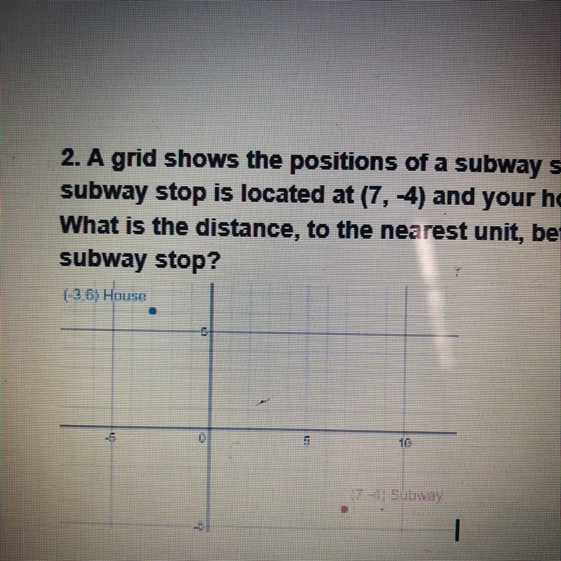 A grid shows the positions of a subway stop and your house. The subway stop is located-example-1