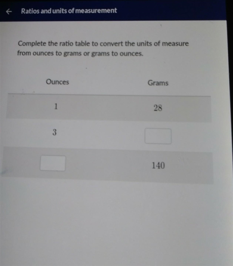 Complete the the ratio to convert the units of measure from ounces to grams to ounces-example-1