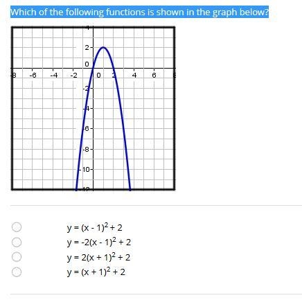 Which of the following functions is shown in the graph below? y = (x ­- 1)^2 + 2 y-example-1