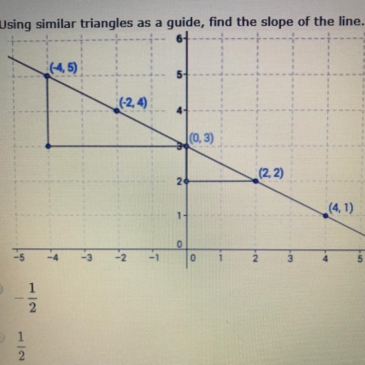 -1/2 1/2 -2 1 Please help and explain this to me so lost?!!!!-example-1