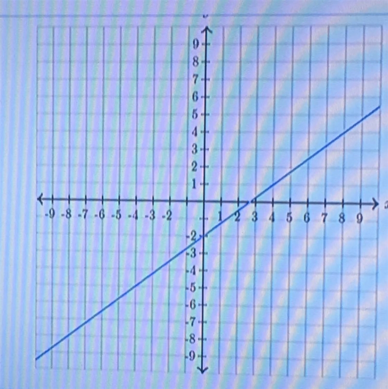 Find the equation of the line. Use exact numbers. Y=___x+ ___ Please helo-example-1