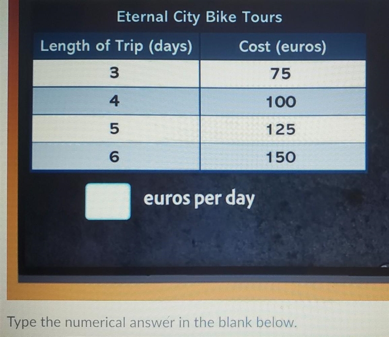 Analyze the table showing the number of days and cost of the trip. What is the cost-example-1