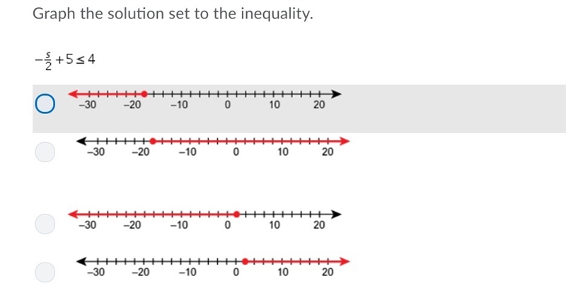 Graph the solution set to the inequality -s/2 + 5 < 4 Please help!!!-example-1