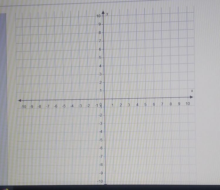 Graph the function. f(x)= -2/3x +2 Use the Line tool and select two points to graph-example-1