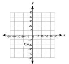 Point Q is plotted on the coordinate grid. Point P is at (40, −20). Point R is vertically-example-1