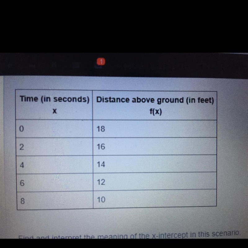 Please help! The following table shows the number of feet a helicopter flies above-example-1