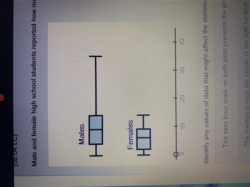 Male and female high school students reported how many hours they worked each week-example-1