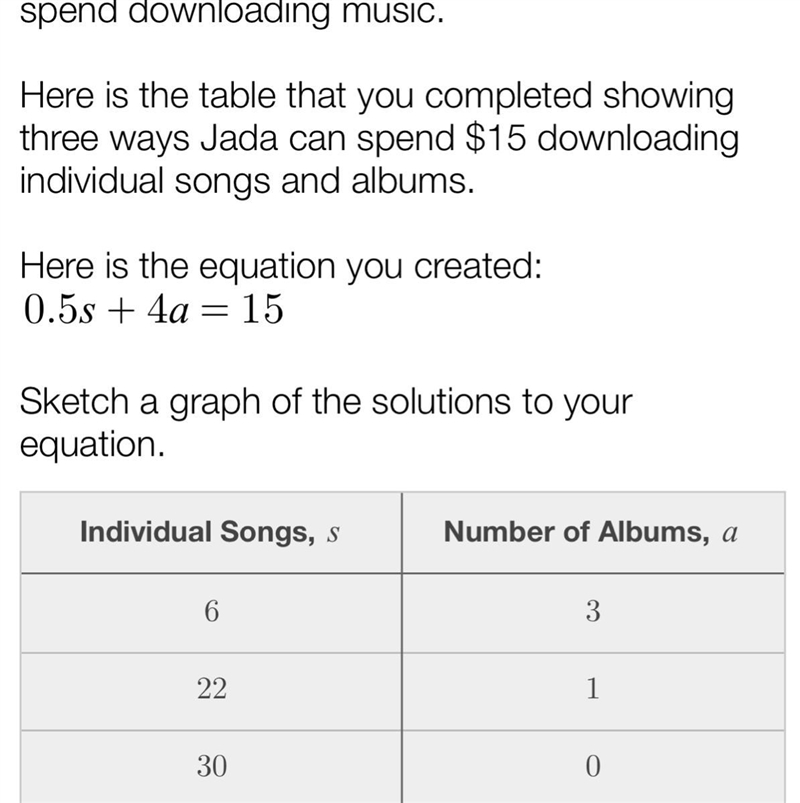 How do I graph this equation on a graph-example-1