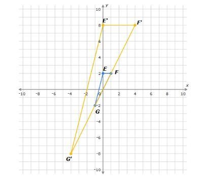 Triangle EFG undergoes a dilation centered at the origin. The result is triangle E-example-1