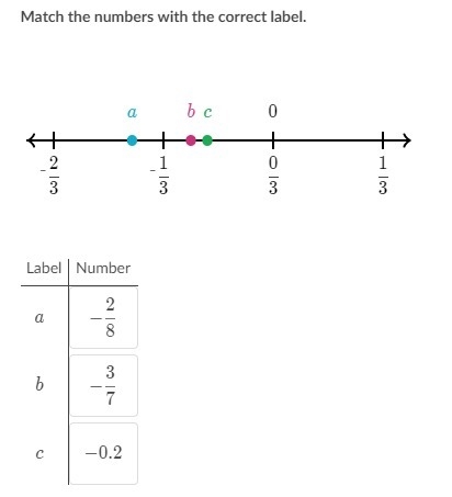 What is the correct answer to this Khan Academy Question, what is a,b,and c?-example-1