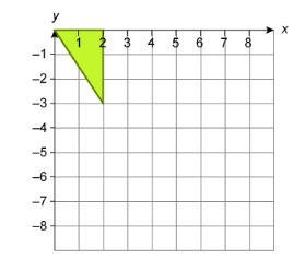 Which graph shows a dilation of the triangle with a scale factor of 3? Original triangle-example-1