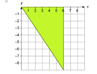 Which graph shows a dilation of the triangle with a scale factor of 3? Original triangle-example-4