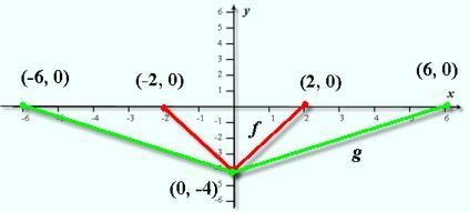 . Describe the graph of the function g by transformations of the base function f. a-example-1