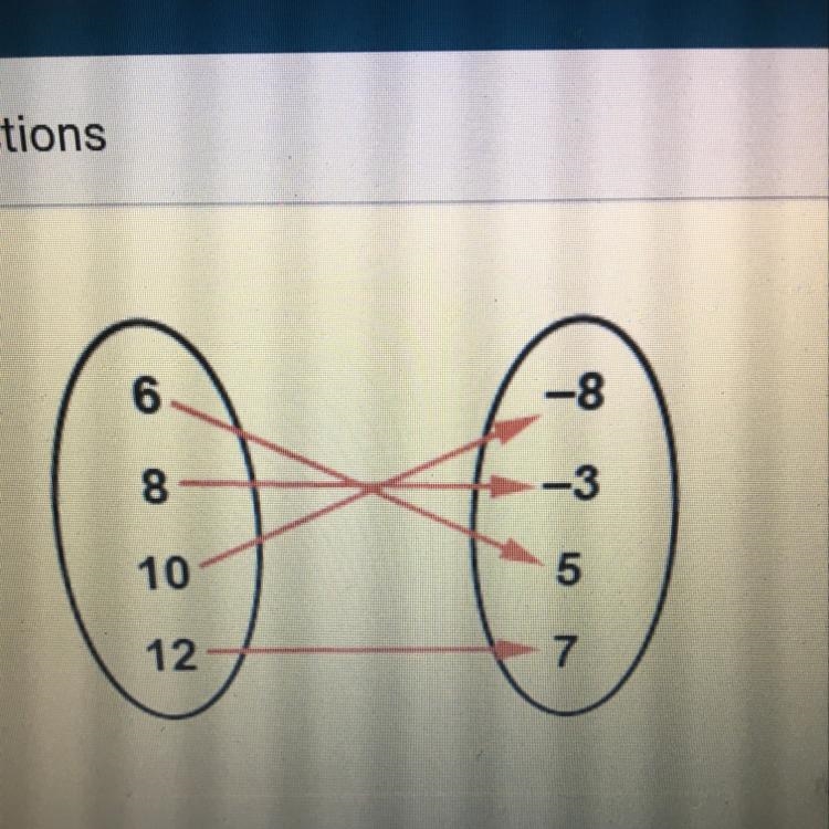 What is the range of the function A. {-8,-3,5,6,7,8,10,12} B. {-3,7,8,12} C. {6,8,10,12} D-example-1