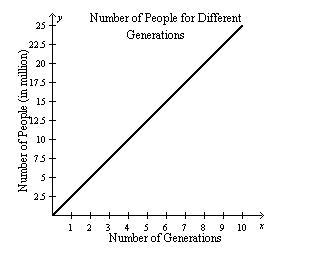 Determine if the function is proportional. Explain your reasoning.-example-1