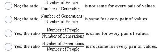 Determine if the function is proportional. Explain your reasoning.-example-2