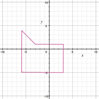 Estimate the area of the figure on the graph A) 49.5 sq. units B) 56 sq. units C) 58.5 sq-example-1