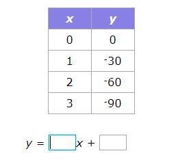 Complete the linear equation-example-1