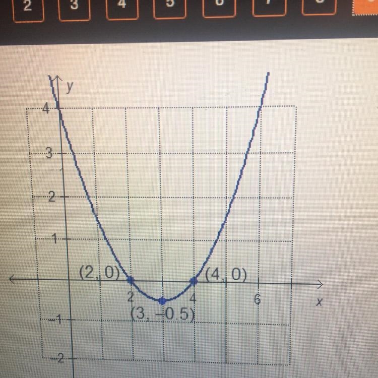 Which quadratic function is represented by the graph? y = 0.5(x + 2)2 + 4 y = 0.5(x-example-1