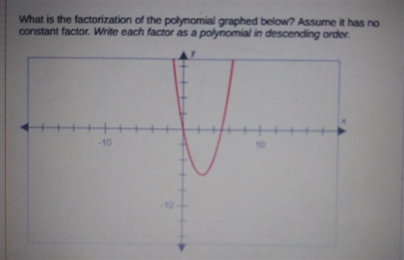 What is the factorizaion of the polynomial graphed below? assuming it has no constant-example-1