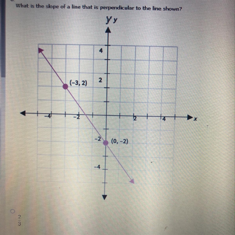 What is the slope of a line that is perpendicular to the line shown. Answer options-example-1