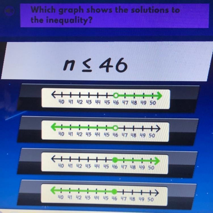 Which graph shows the solutions to the inequality? Please help ASAP!-example-1