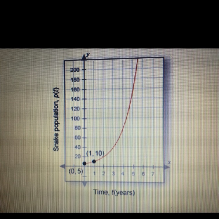 What is the horizontal asymptote of this graph? (PLEASE HELP NEED ANSWER ASAP)-example-1