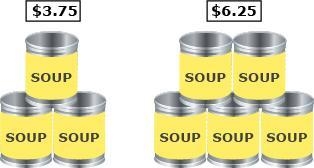 The diagram below shows a proportional relationship between the number of cans of-example-1